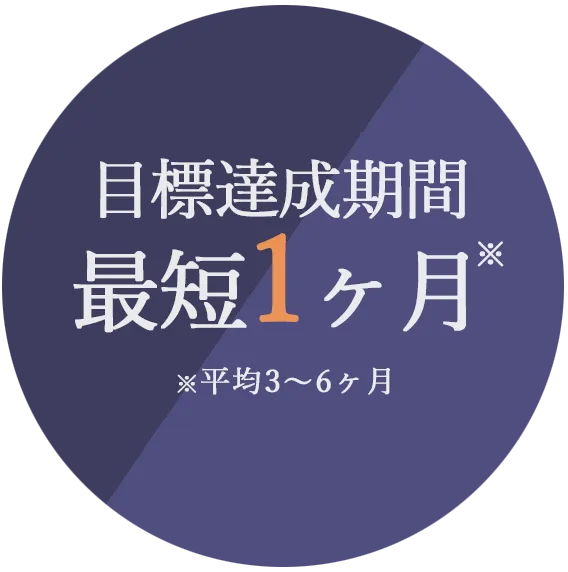 目標達成期間 最短1ヶ月※ ※平均3~6ヶ月