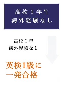 高校１年生海外経験なし