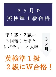 ３ヶ月で英検準１級合格