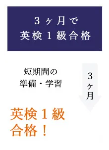 ３ヶ月で英検１級合格