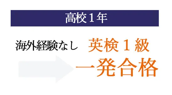 高校１年生海外経験なし