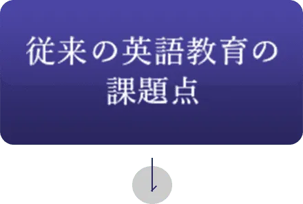 従来の英語教育の課題点