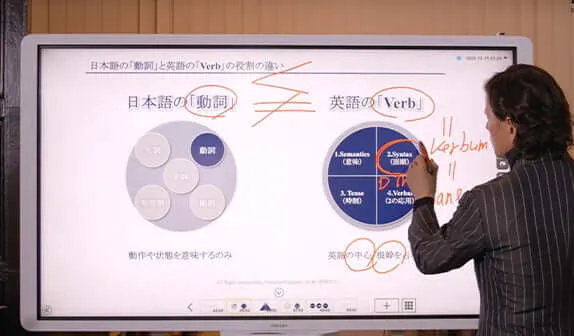 精査された良質な問題により、効率的な学習が可能