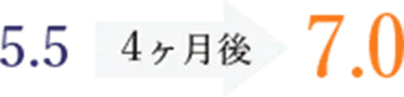 5.5 4ヶ月後 7.0