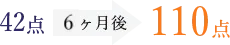 42点 2ヶ月後 110点