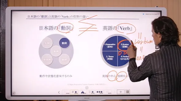 毎回一回完結型のレッスン