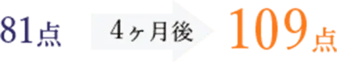 81点 4ヶ月後 109点