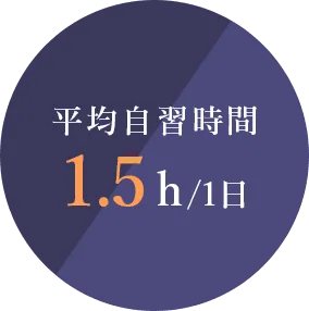 平均自習時間 1.5 h/1日