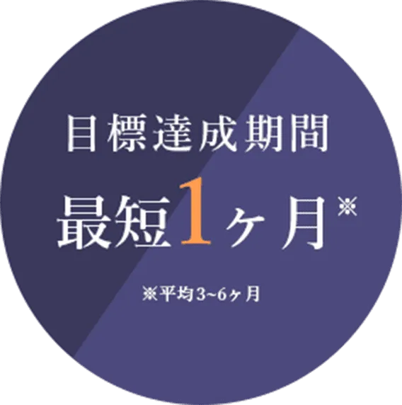 目標達成期間 最短1ヶ月※ ※平均3~6ヶ月