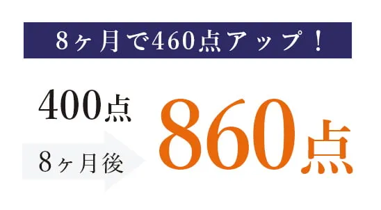 8ヶ月で460点アップ！ 400点 8ヶ月後 860点