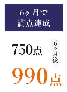 6ヶ月で満点達成 750点 6ヶ月後 990点