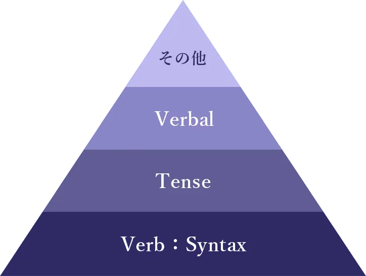 LIBERTY英語の図