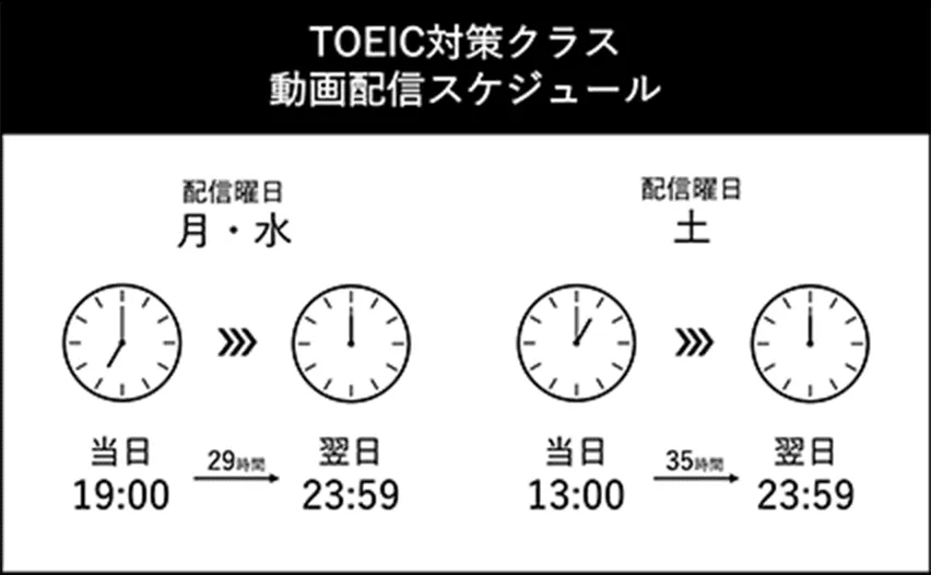 TOEIC対策クラス 動画配信スケジュール